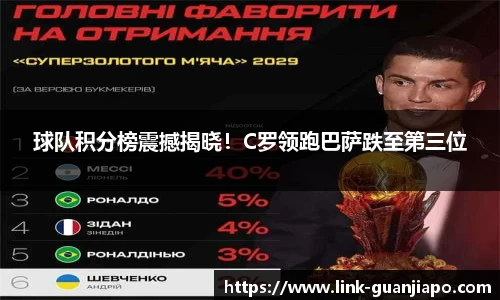 球队积分榜震撼揭晓！C罗领跑巴萨跌至第三位