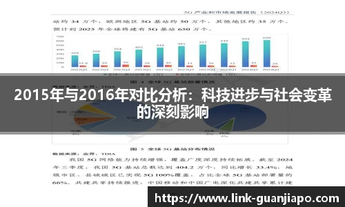 2015年与2016年对比分析：科技进步与社会变革的深刻影响